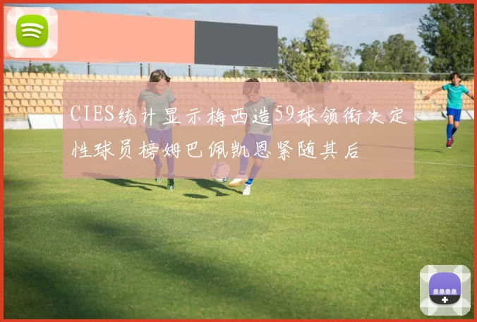 CIES统计显示梅西造59球领衔决定性球员榜姆巴佩凯恩紧随其后